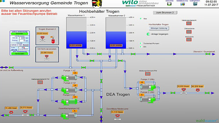 Diagramm der Wasserverversorgung in der Gemeinde Trogen. Es zeigt Hochbehälter mit Wasserständen, verschiedene Pumpen und Ventile sowie Verbindungen für die Wasserversorgung. Anweisungen zur Kontaktaufnahme bei Störungen sind angegeben.