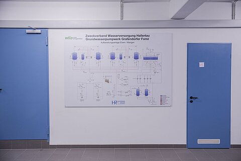 Eine Wand mit einer Informationsplatte über die Wasserverordnung in Hallertau. Die Tafel zeigt ein Diagramm des Grundwasserpumpwerks Gräfendorf Forst mit verschiedenen technischen Anschlüssen und Aufstellungen. Zwei blaue Türen sind daneben zu sehen.